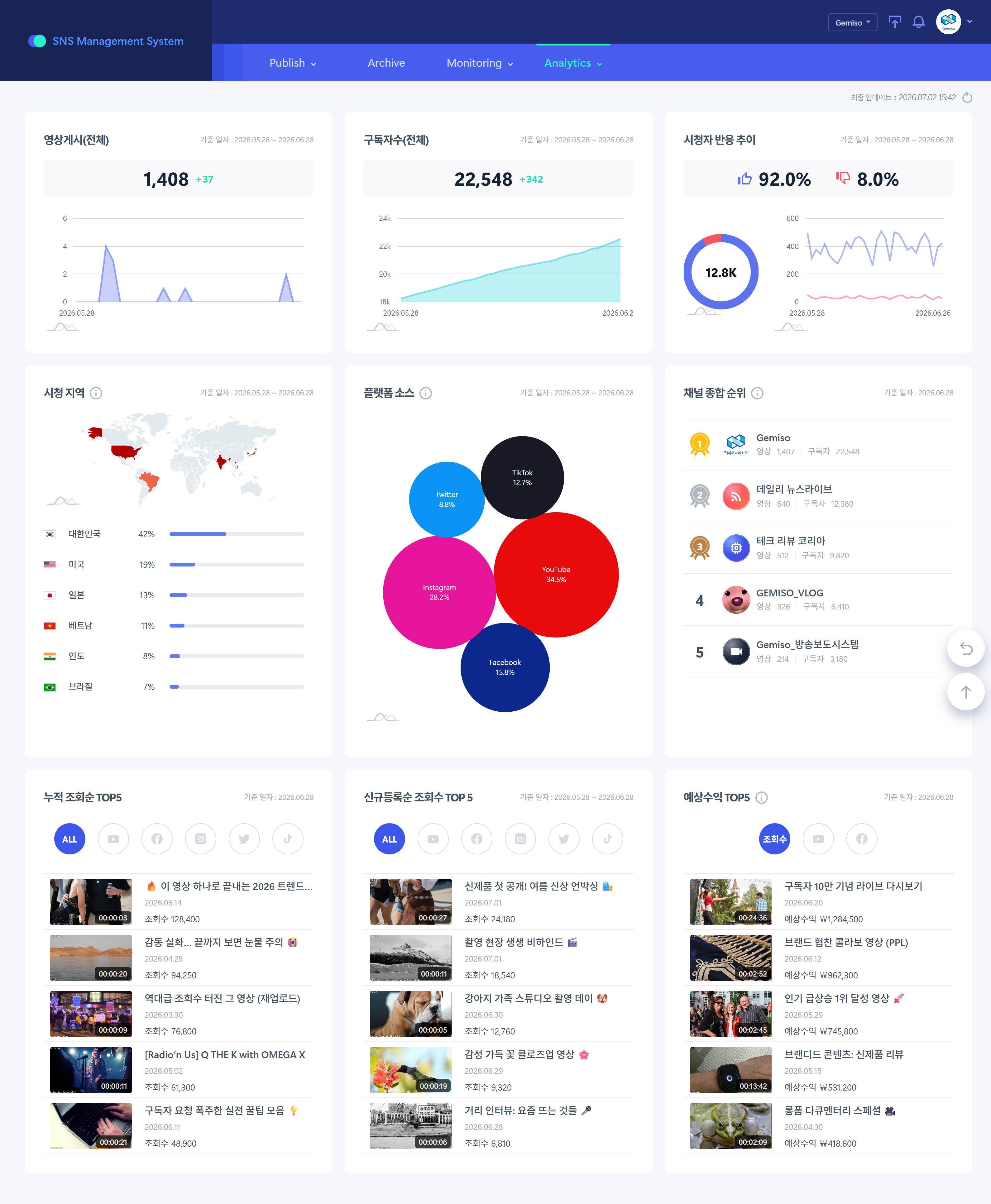 G-SAM Analytics Analytics screenshot