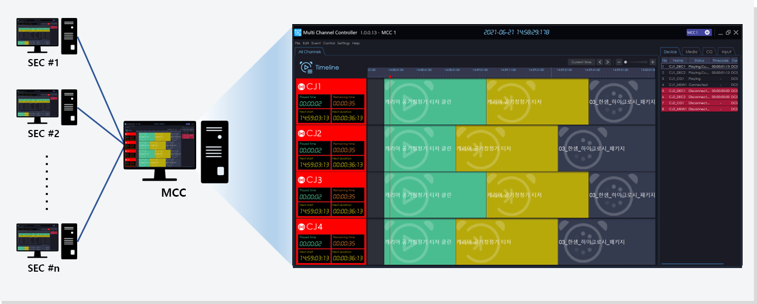 TALOS MCC Multi-Channel Monitoring screenshot