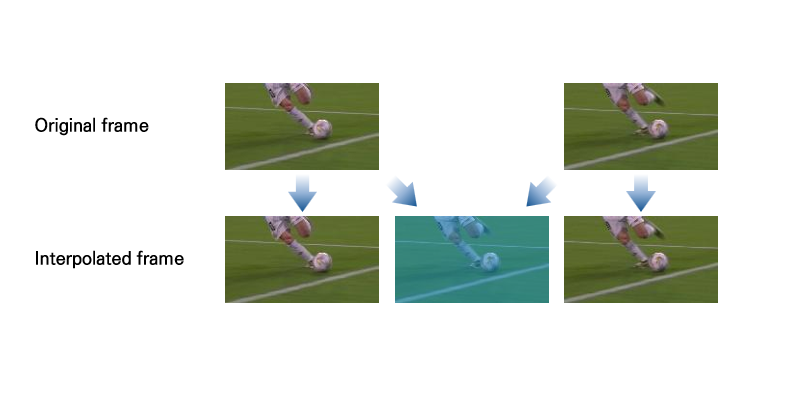 Frame Interpolation AI Frame Interpolation diagram