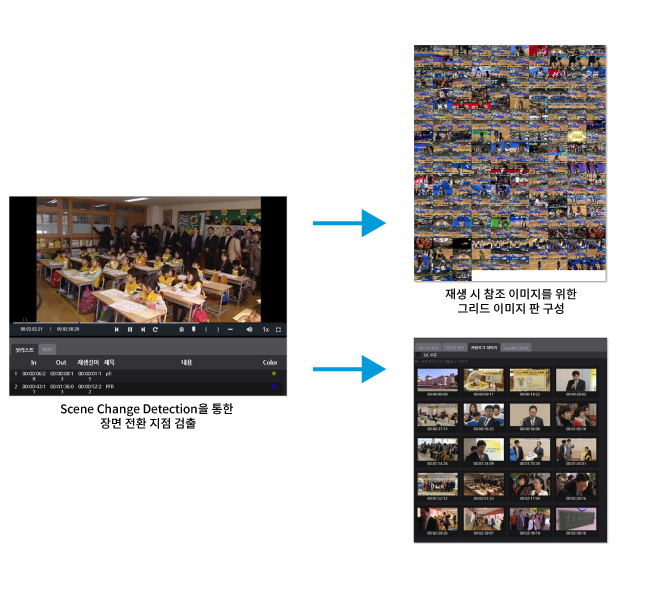 Ariel Catalog Scene Analysis & Cataloging diagram