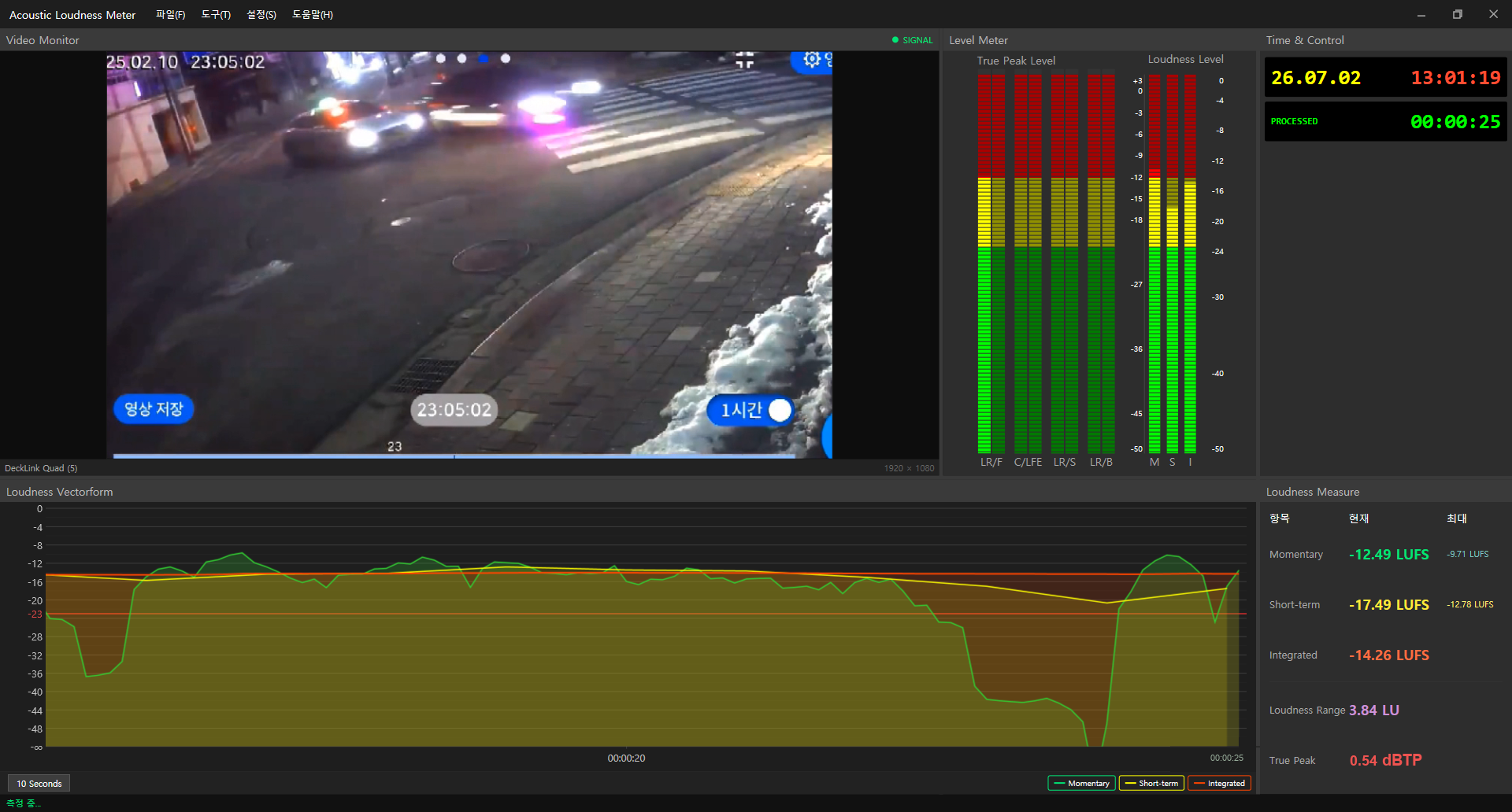 Loudness Detection Loudness Detection diagram