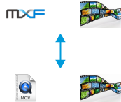 Rewrapper Lossless Rewrapping diagram
